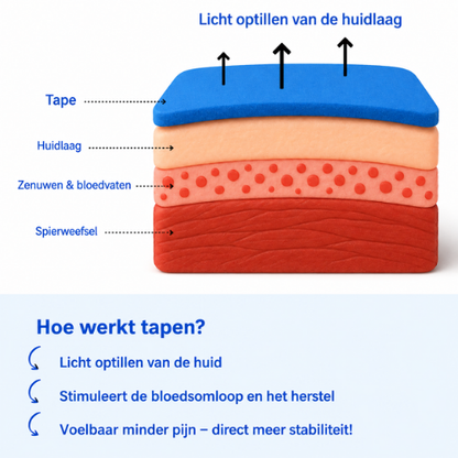 CloudWalk – Orthopedische Kniebrace
